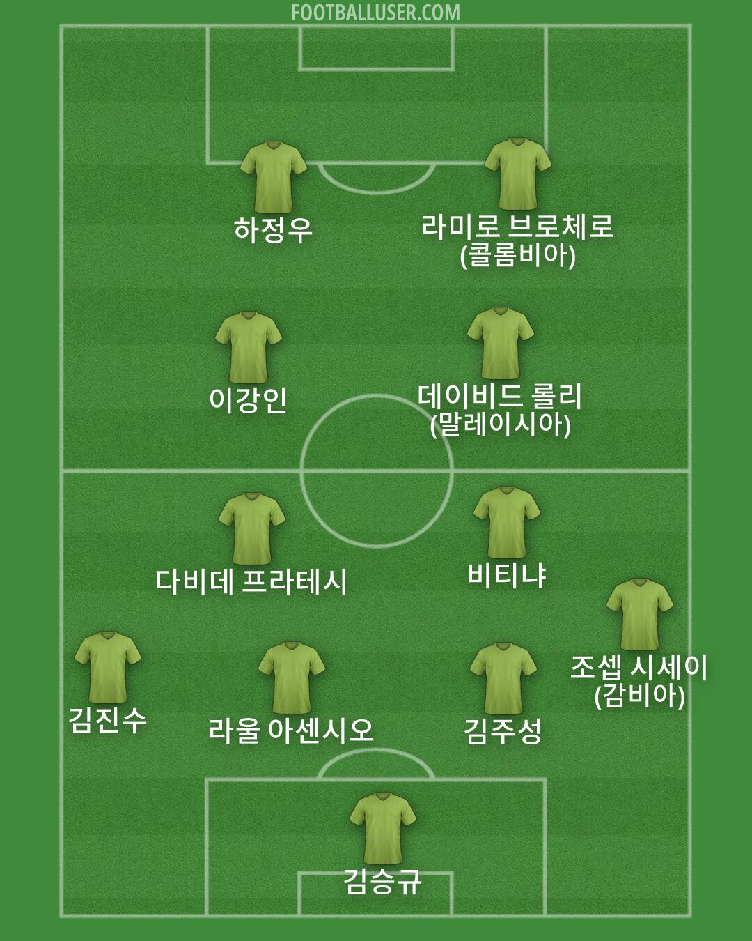 Custom Team Formation 2026