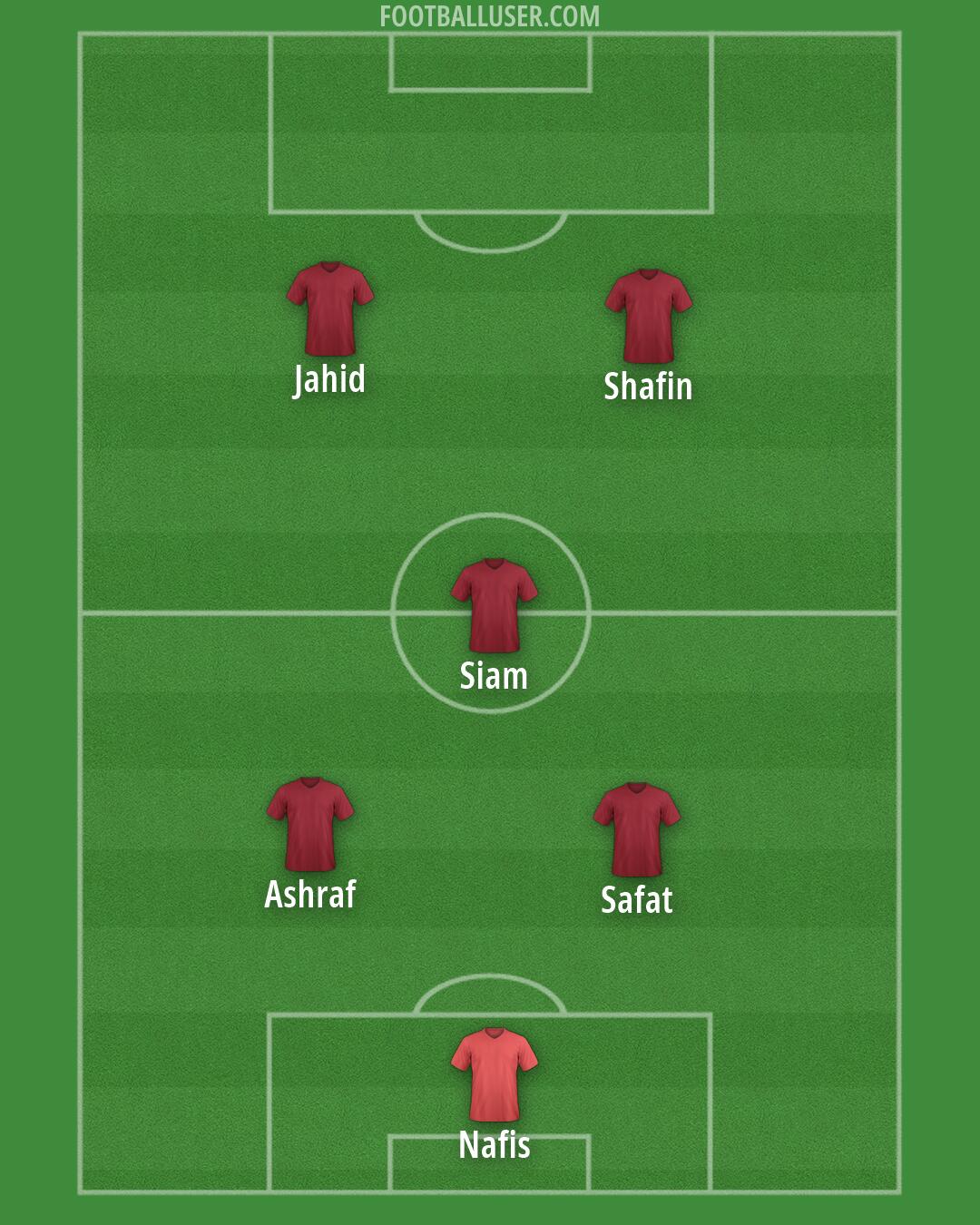Custom Team Formation 2026