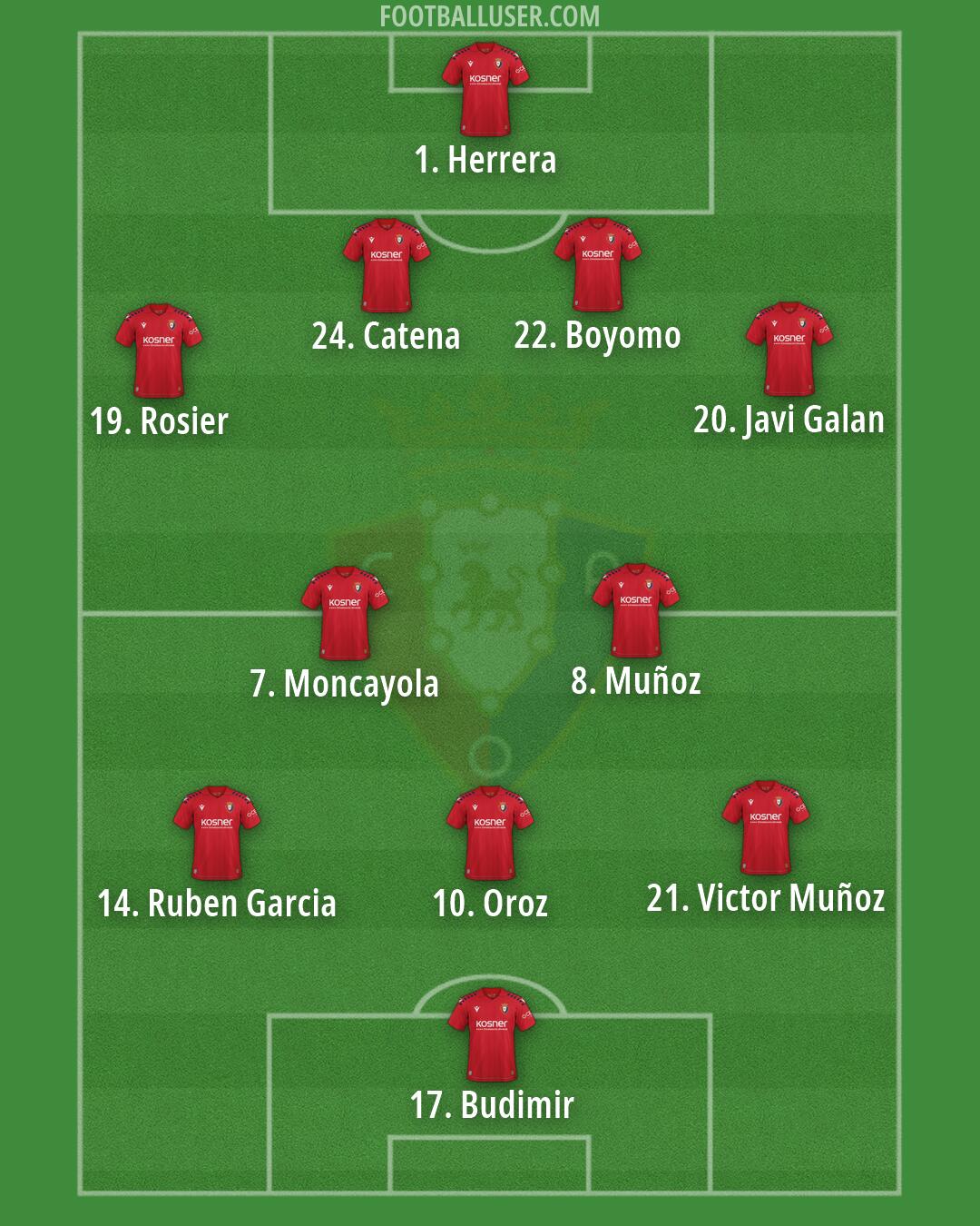 Osasuna Formation 2026