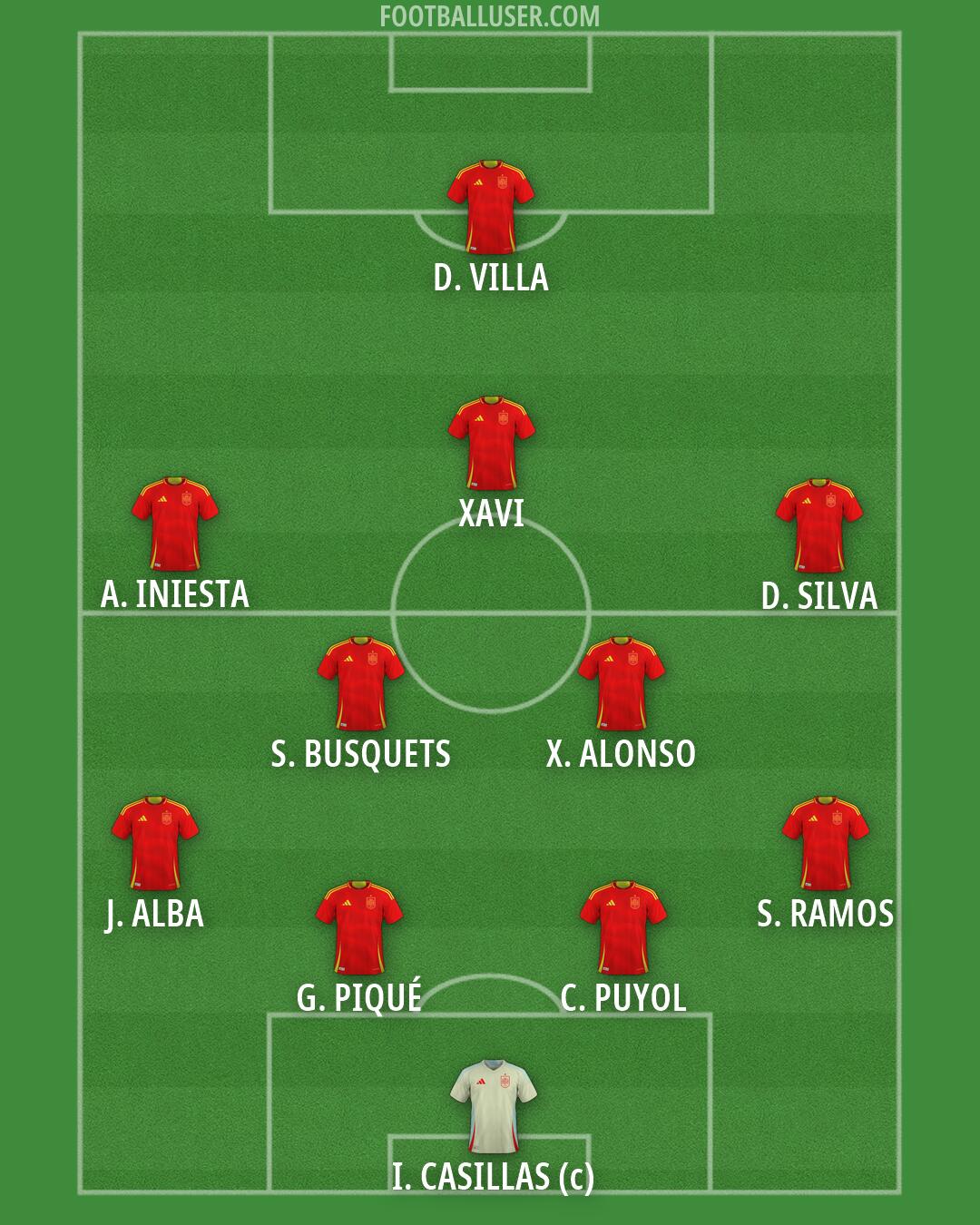 Spain Formation 2026