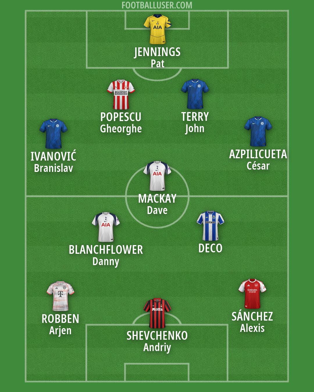 Custom Team Formation 2026