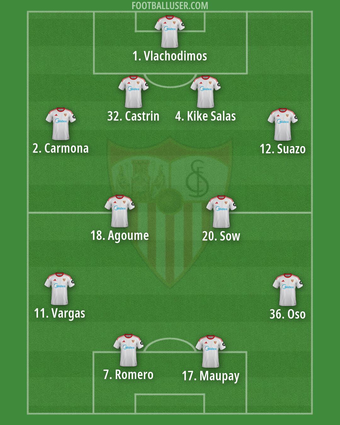 Sevilla Formation 2026