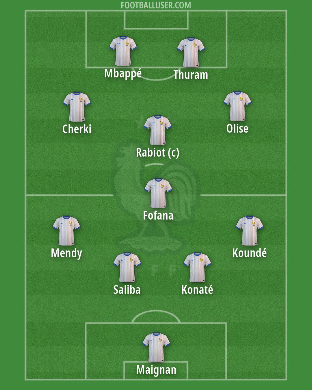 France Formation 2026