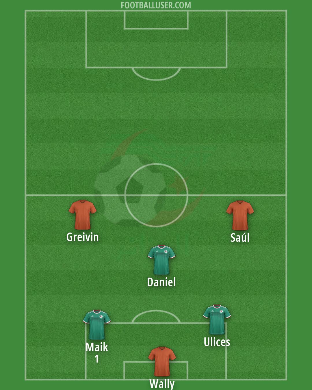 Algeria Formation 2026
