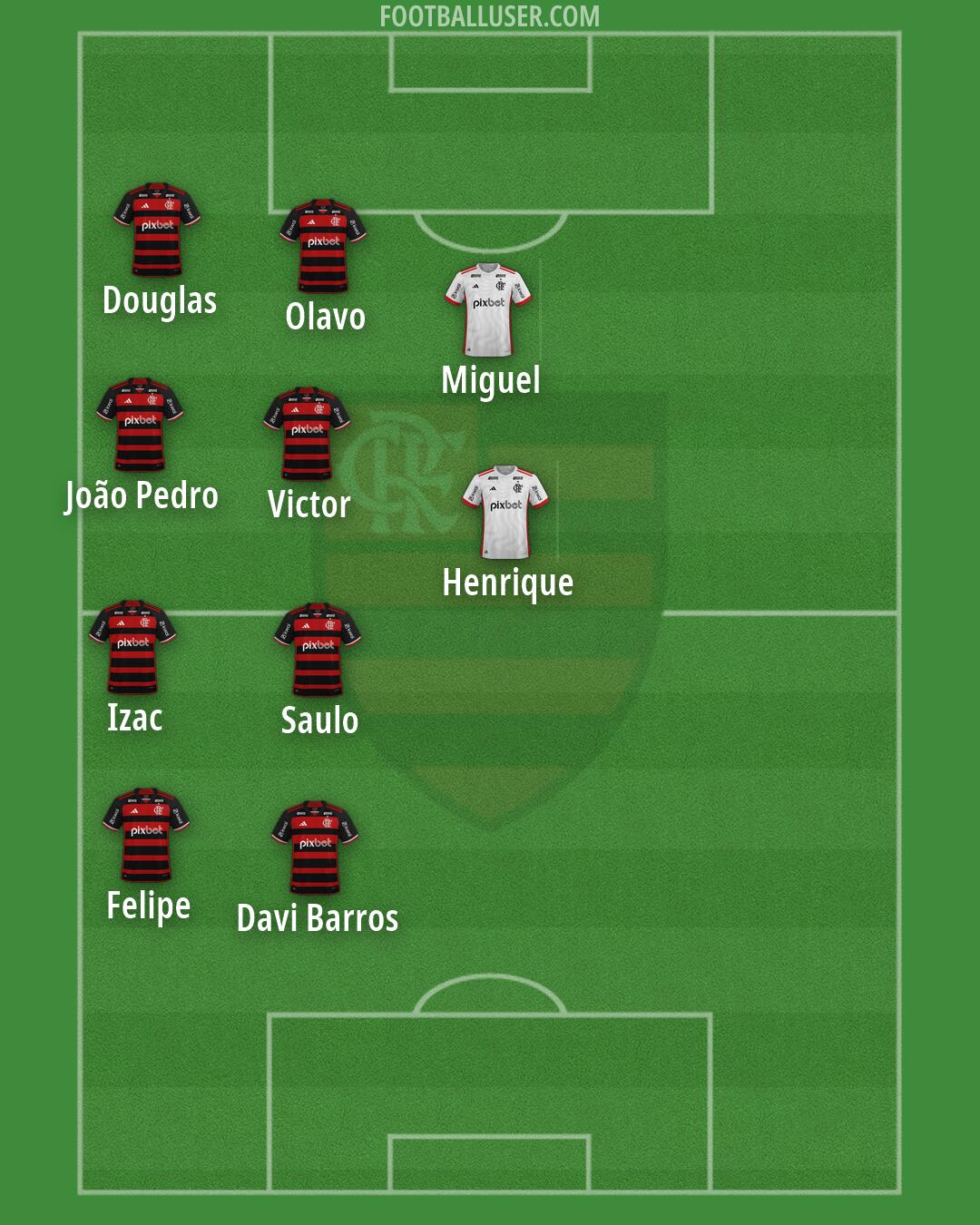 Flamengo Formation 2026