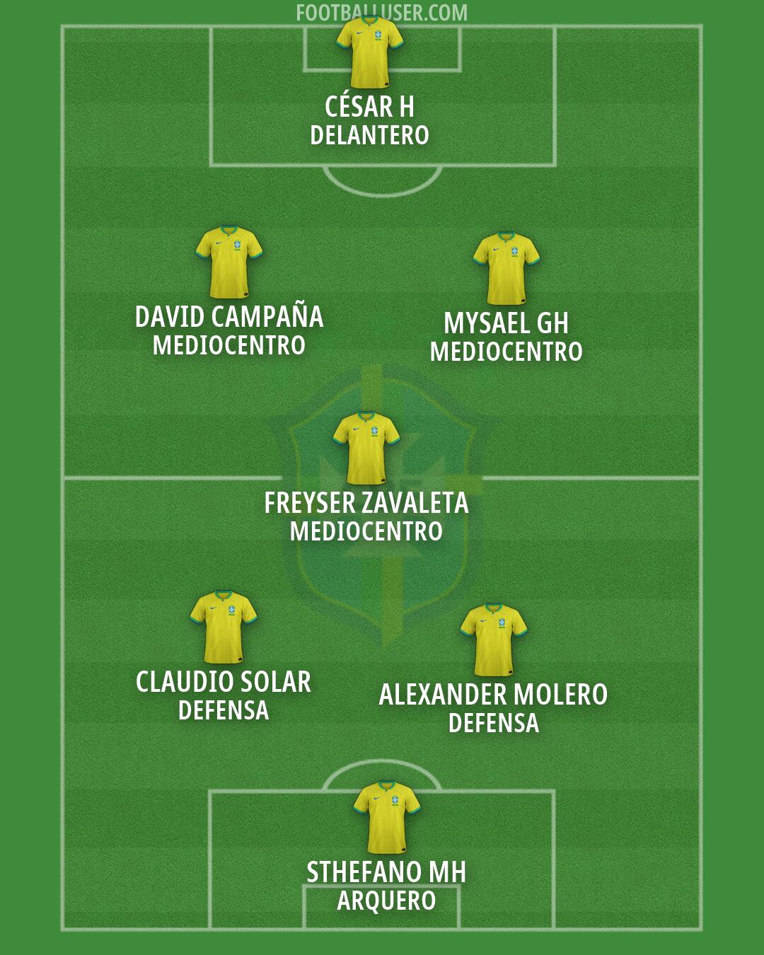 Brazil Formation 2026