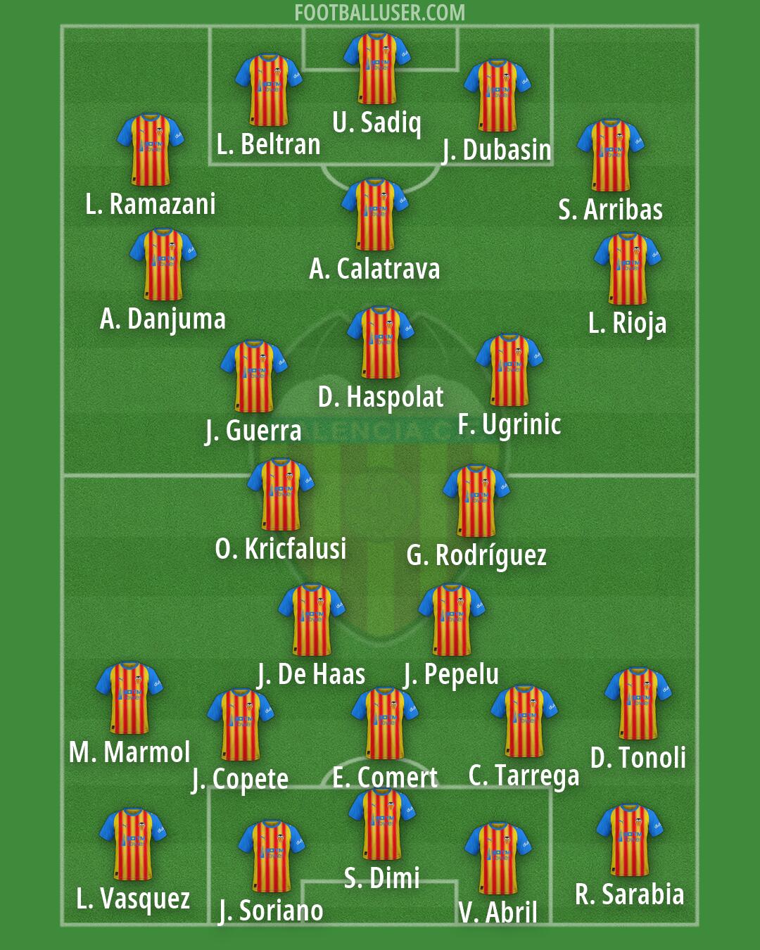 Valencia Formation 2026