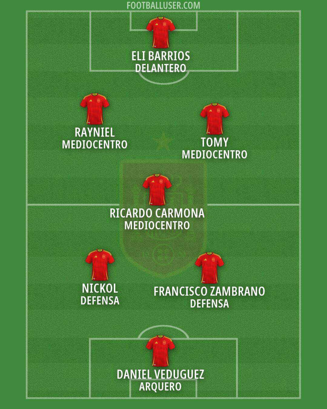 Spain Formation 2026