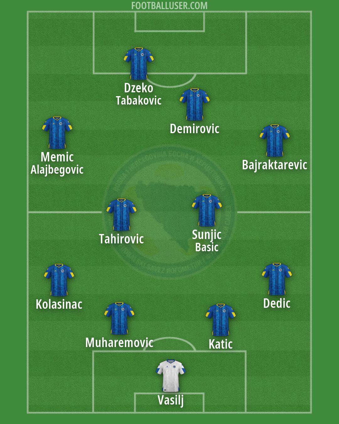 Bosnia and Herzegovina Formation 2026
