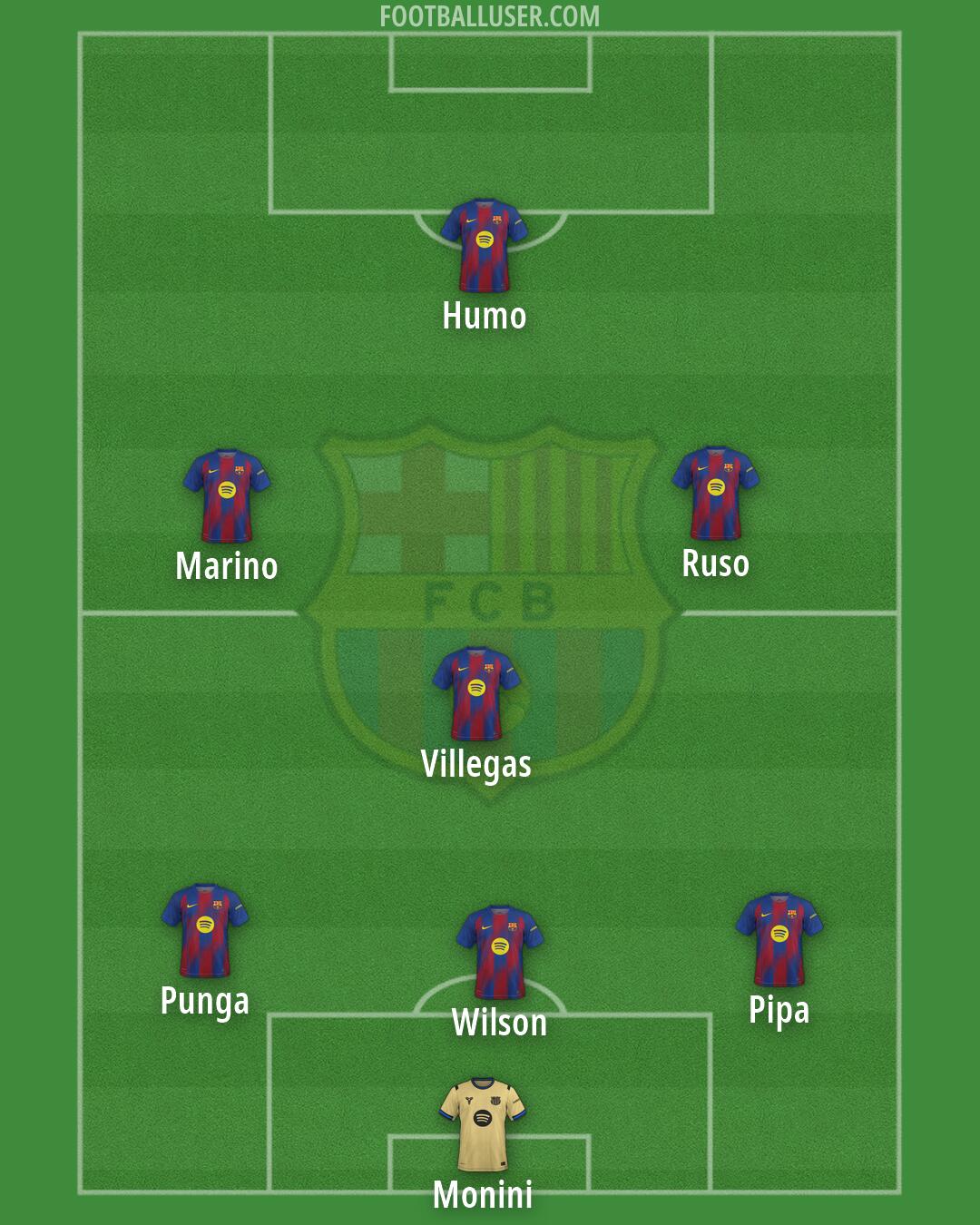 Barcelona Formation 2026