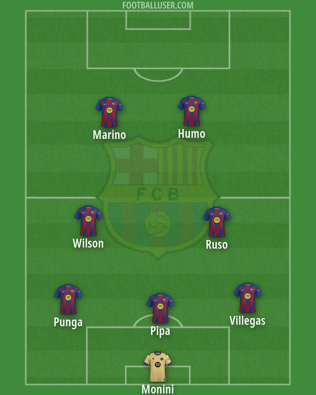 Barcelona Formation 2026