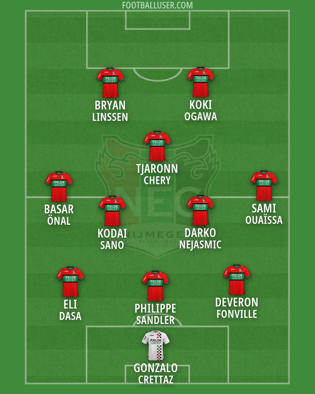 N.E.C. Nijmegen Formation 2026