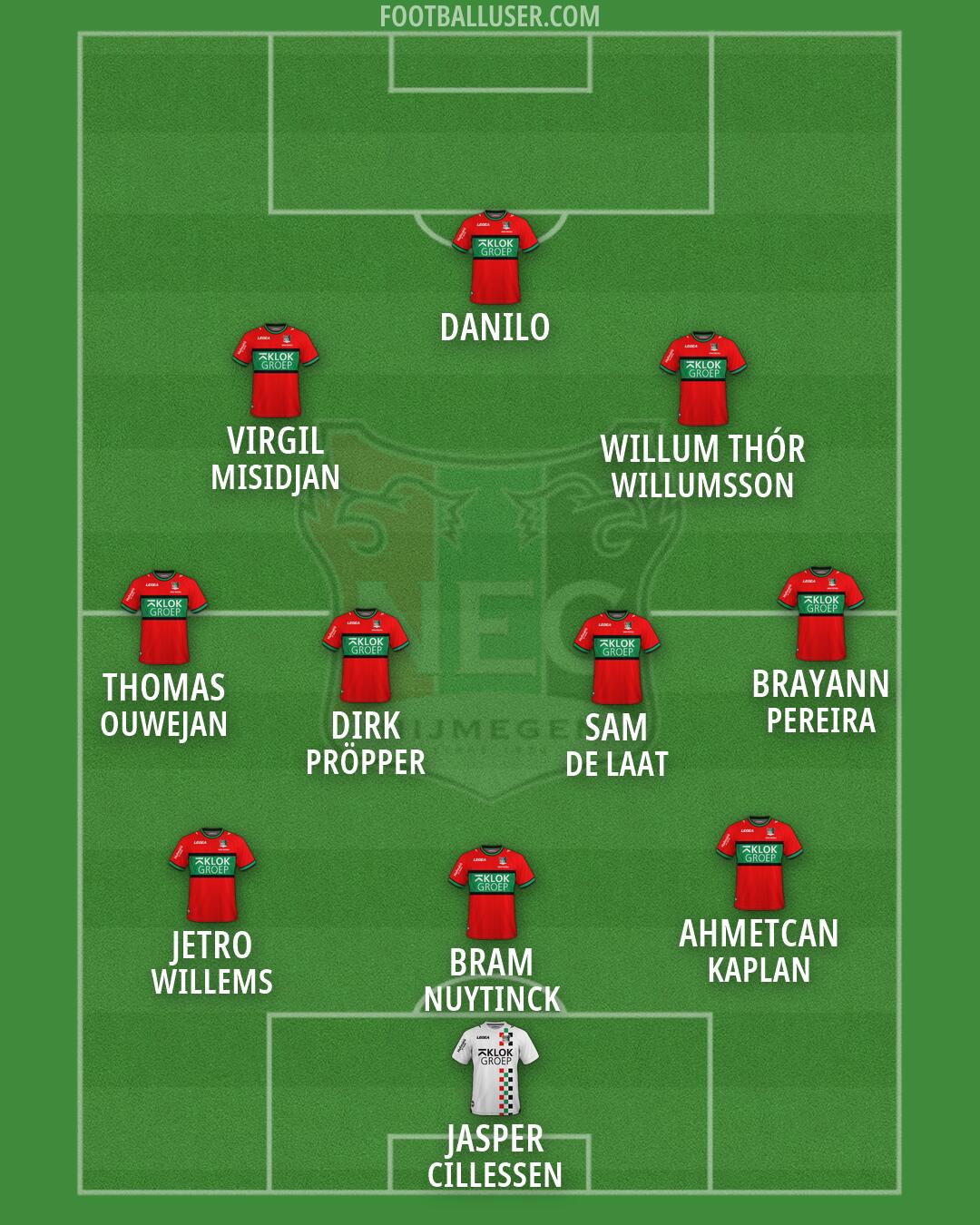 N.E.C. Nijmegen Formation 2026
