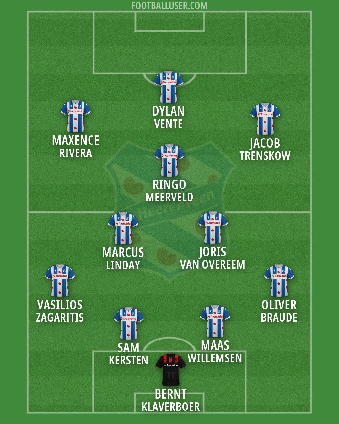 sc Heerenveen Formation 2026