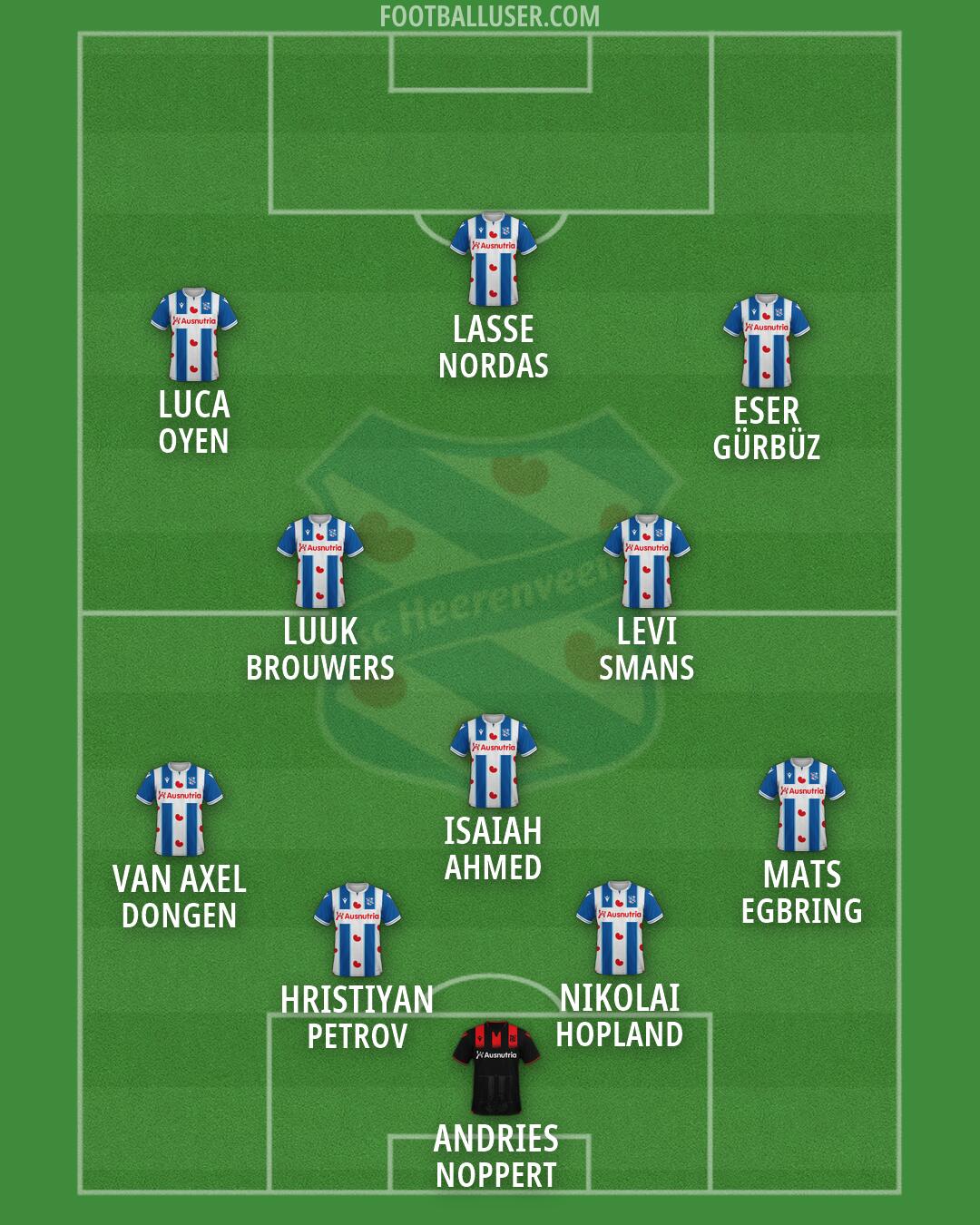 sc Heerenveen Formation 2026
