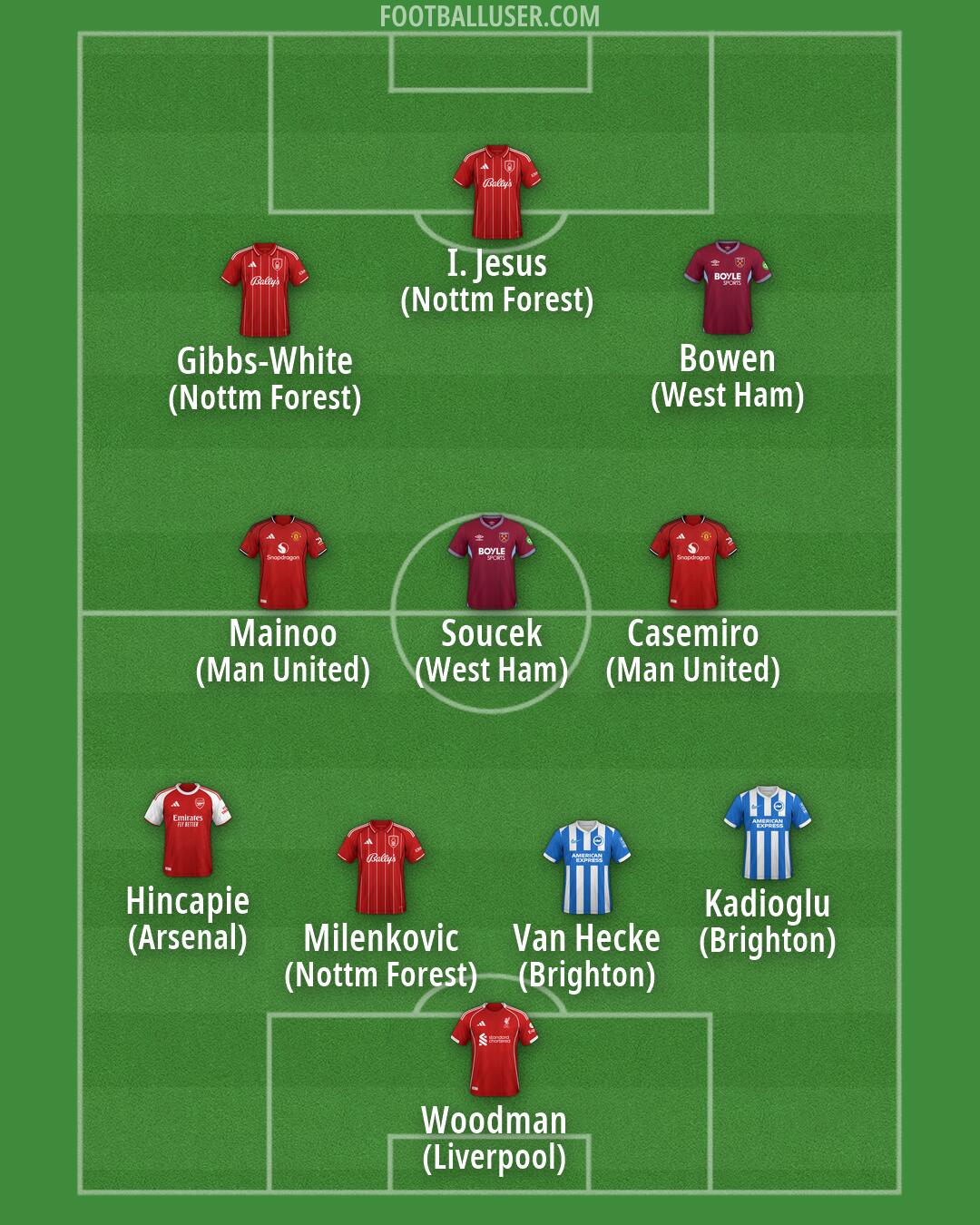 Custom Team Formation 2026