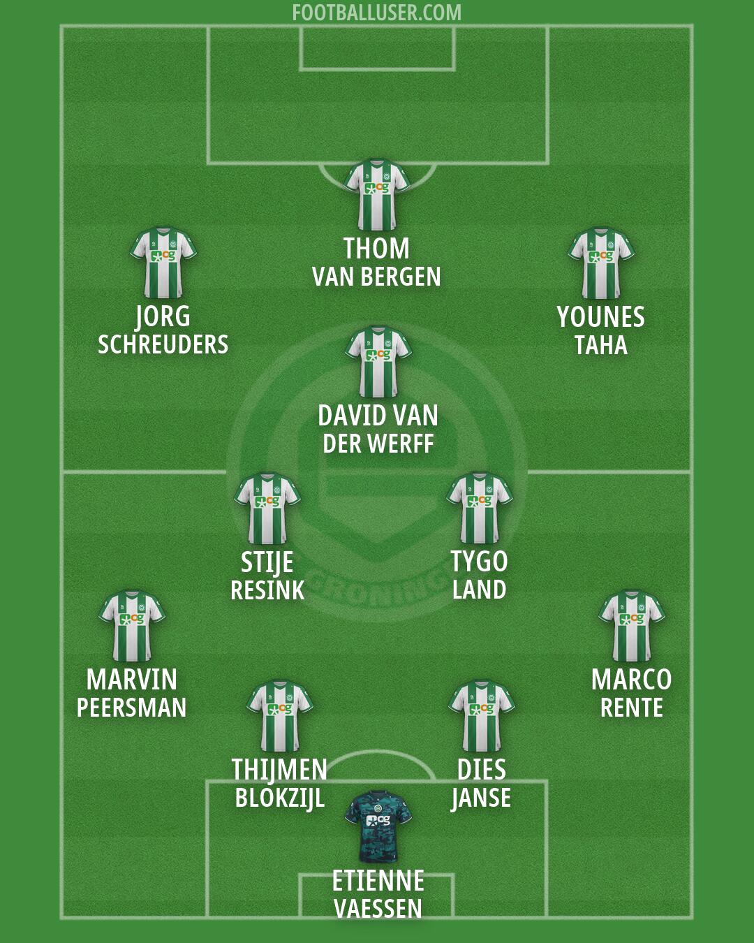 FC Groningen Formation 2026