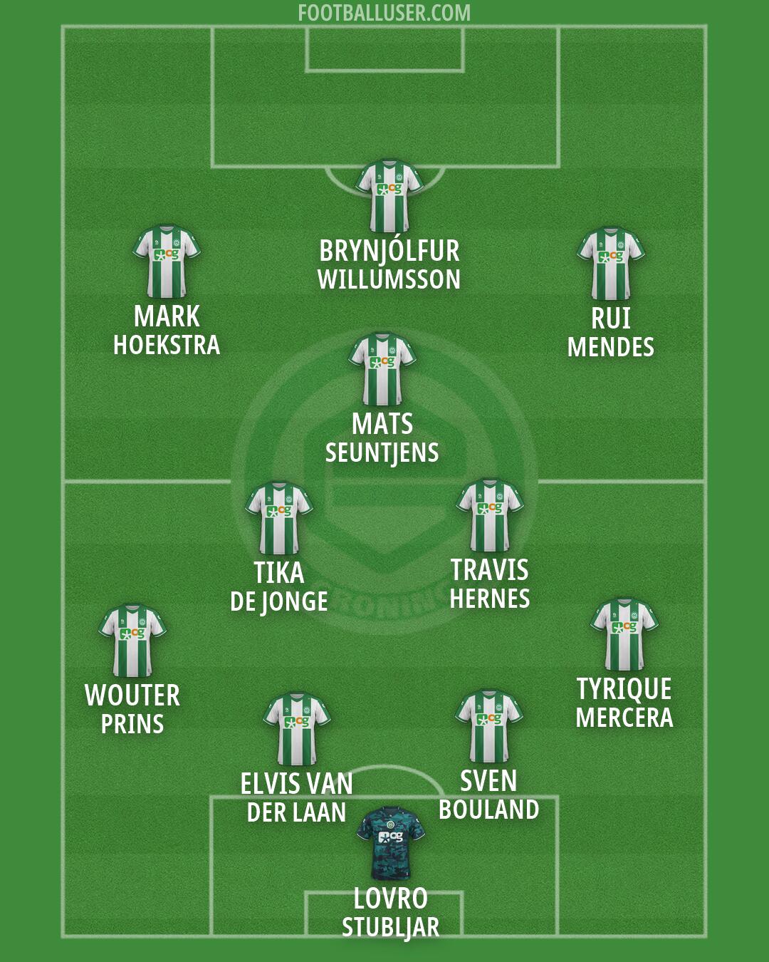 FC Groningen Formation 2026