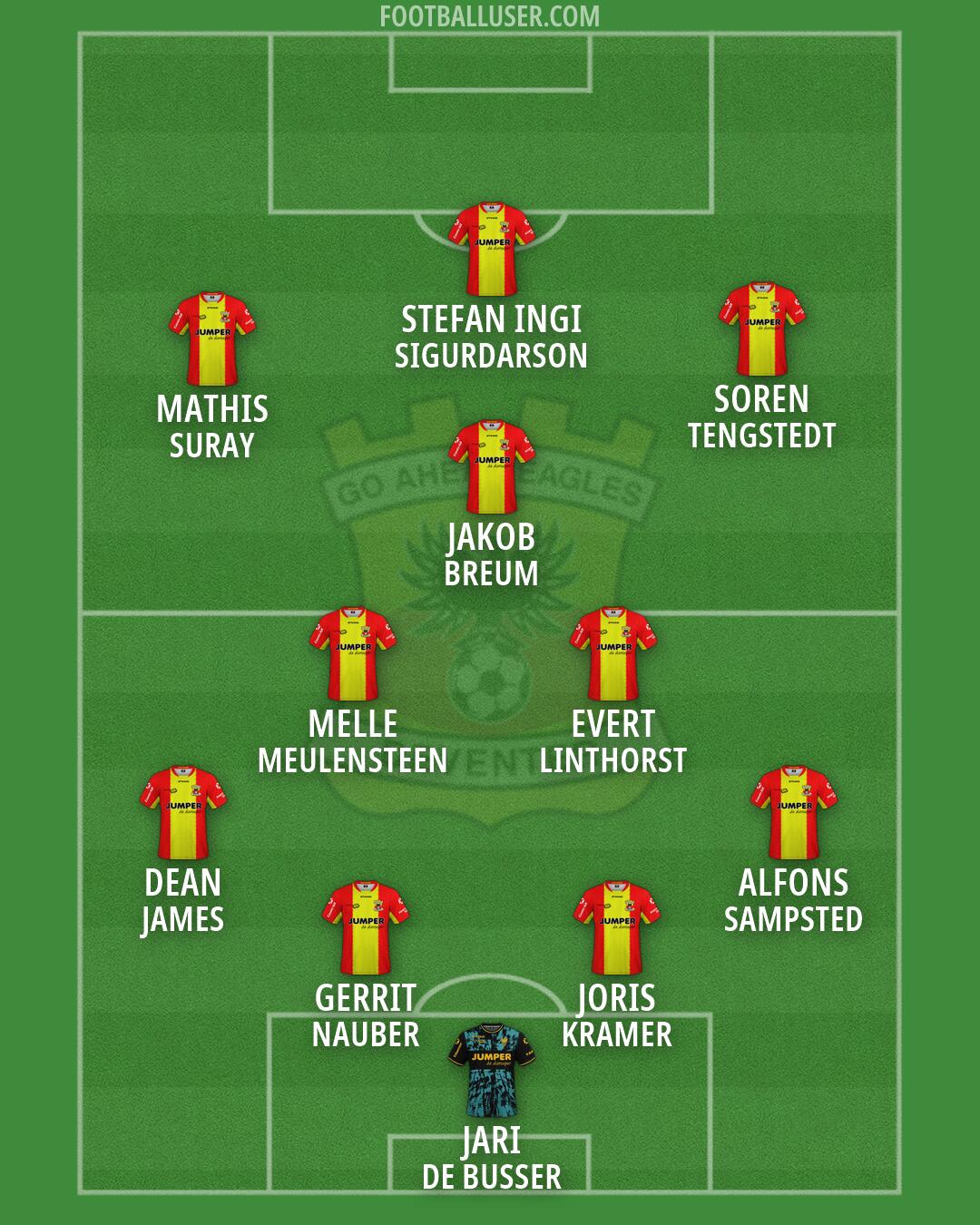 Go Ahead Eagles Formation 2026