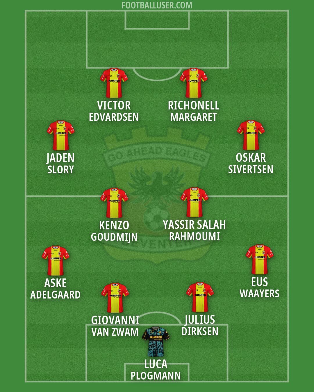 Go Ahead Eagles Formation 2026