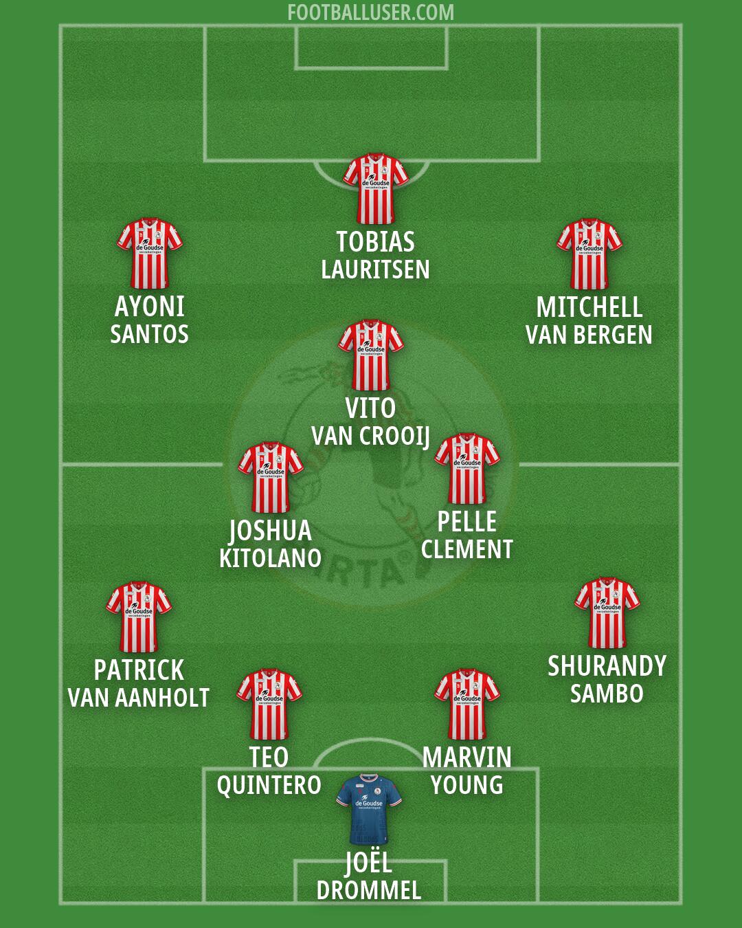 Sparta Rotterdam Formation 2026