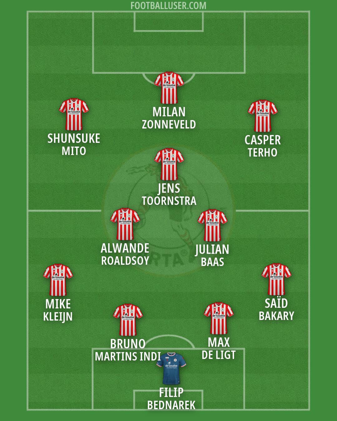 Sparta Rotterdam Formation 2026