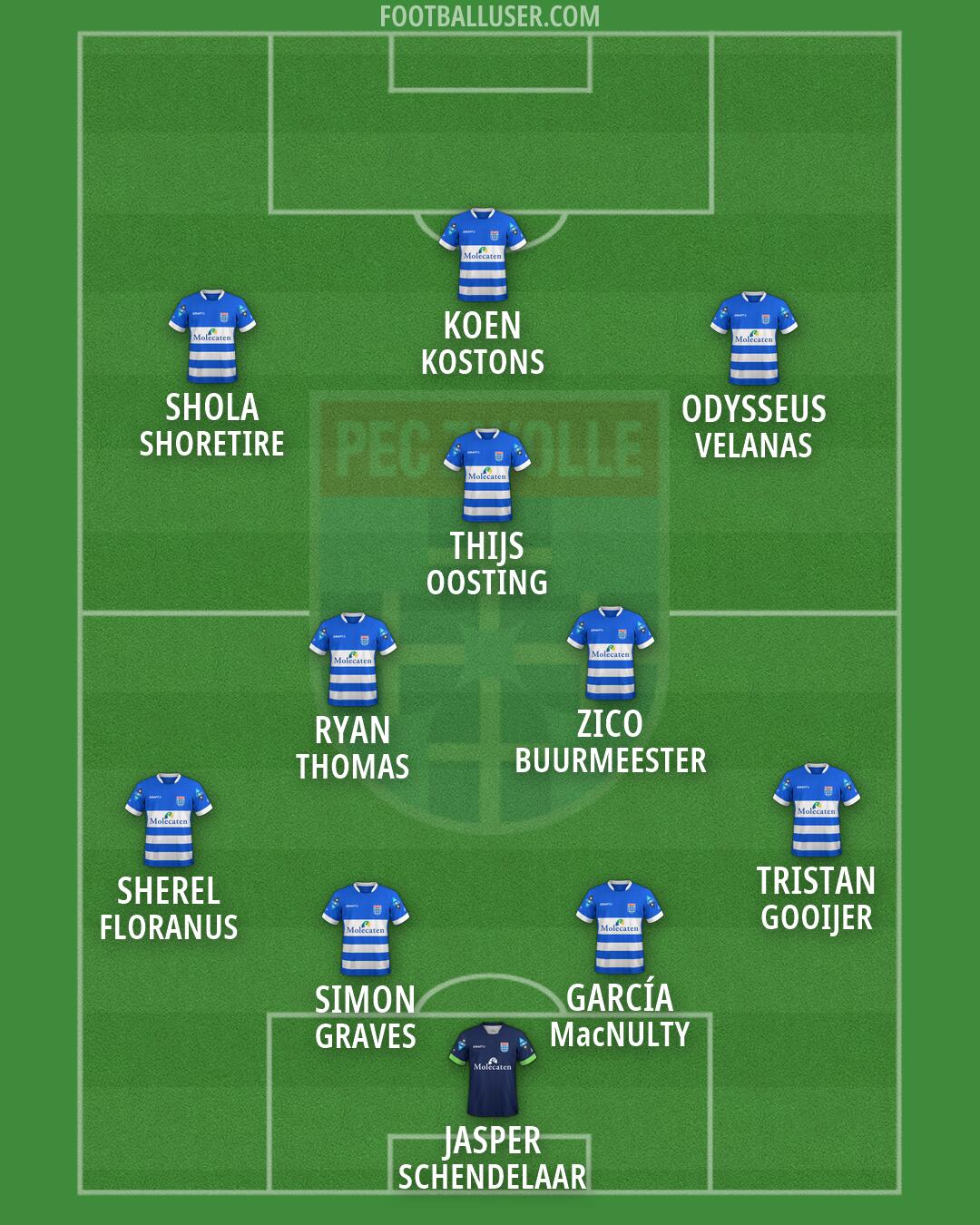 PEC Zwolle Formation 2026