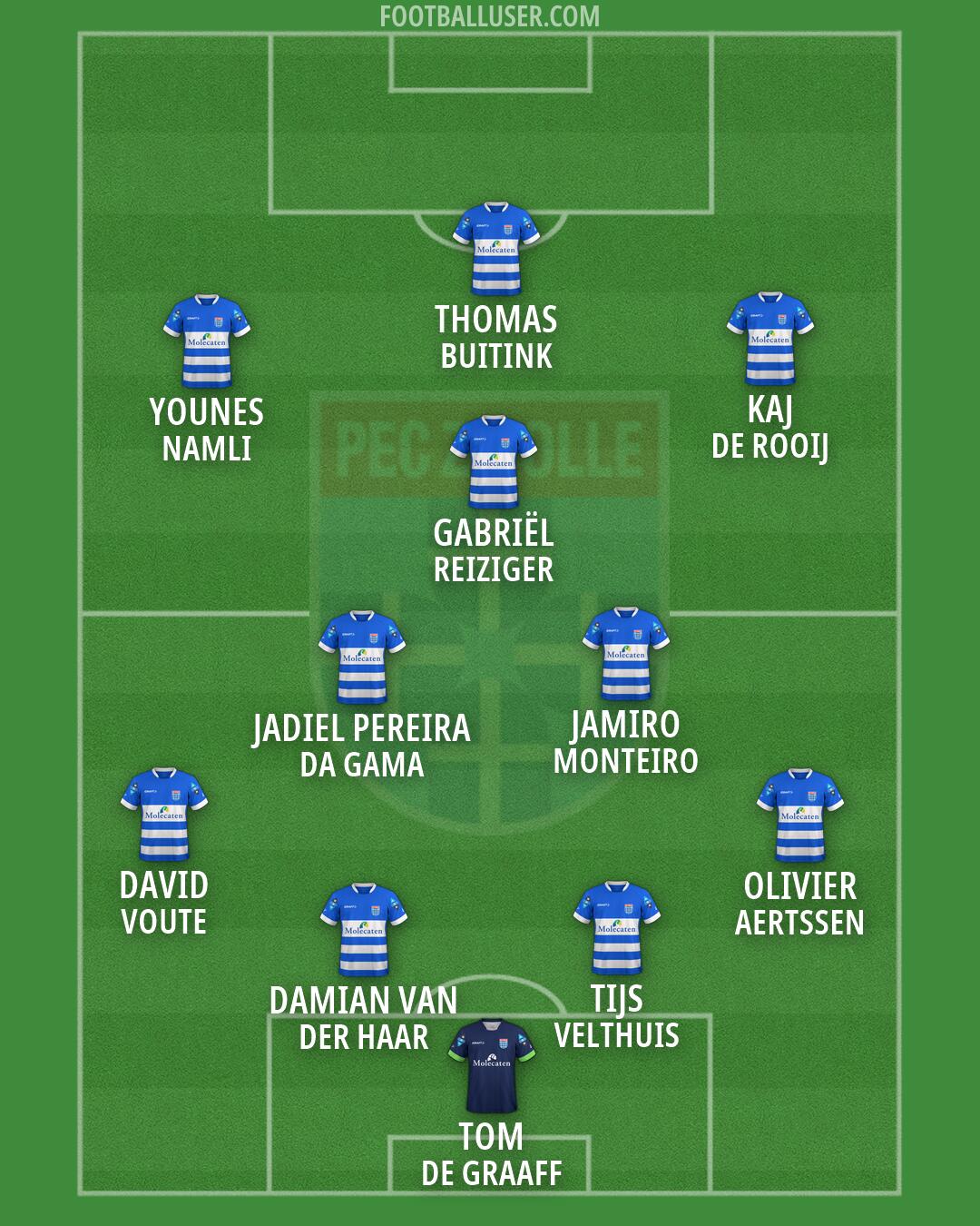 PEC Zwolle Formation 2026