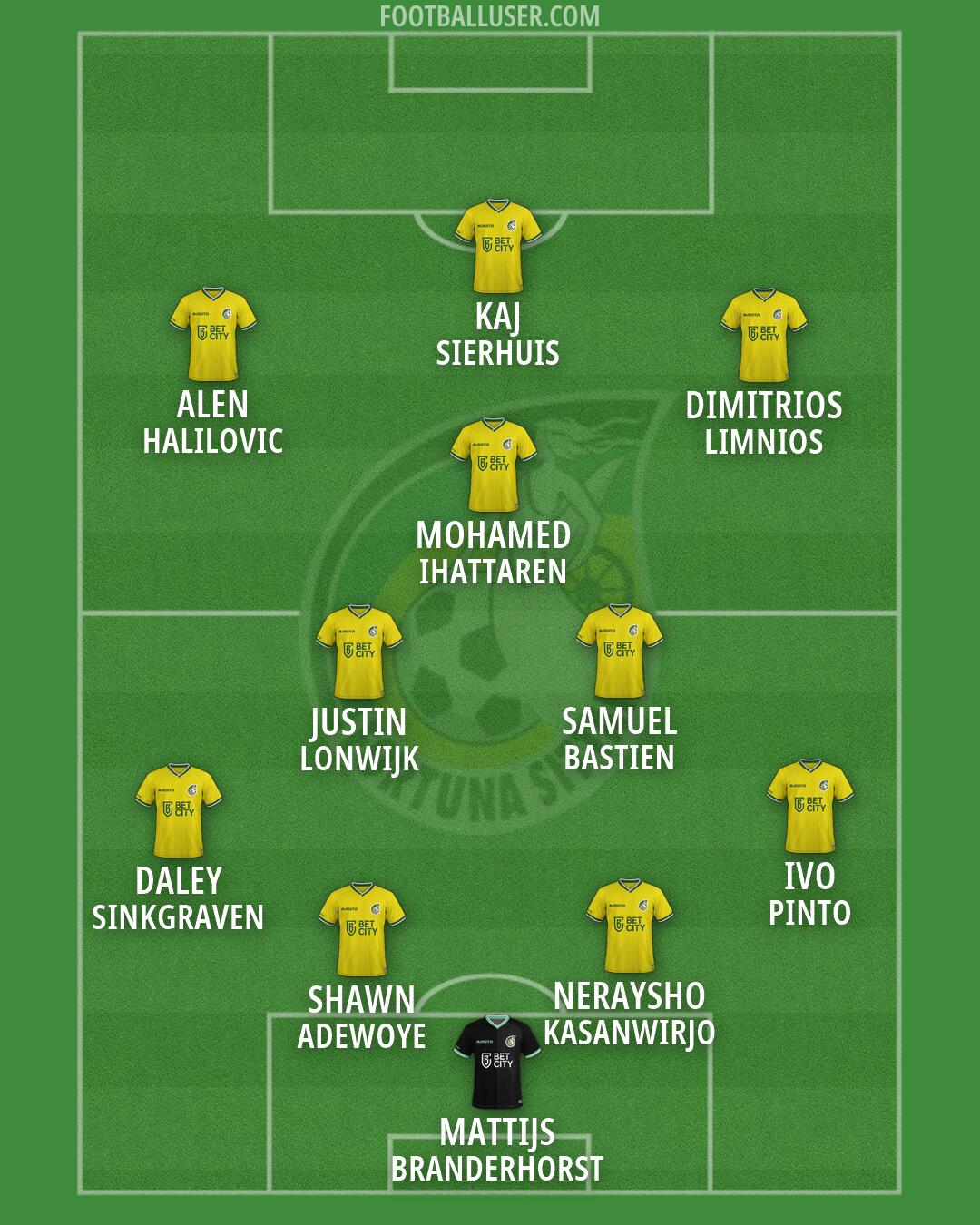 Fortuna Sittard Formation 2026