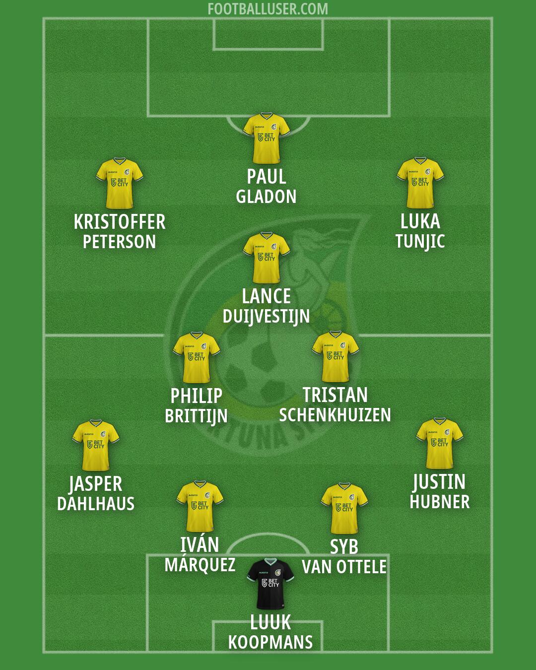 Fortuna Sittard Formation 2026