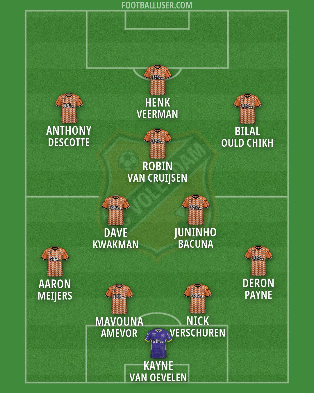 FC Volendam Formation 2026