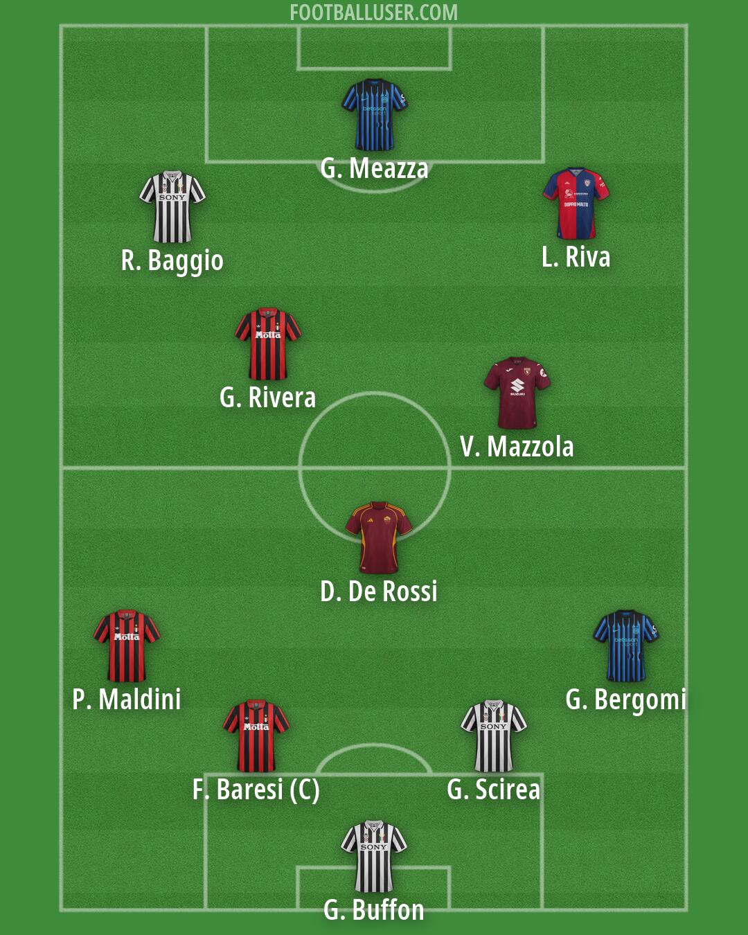 Custom Team Formation 2026