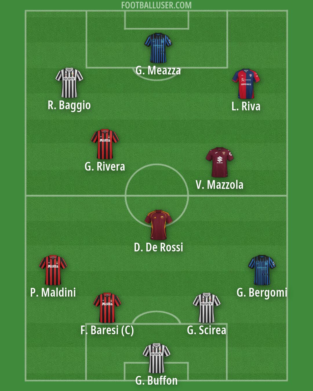 Custom Team Formation 2026
