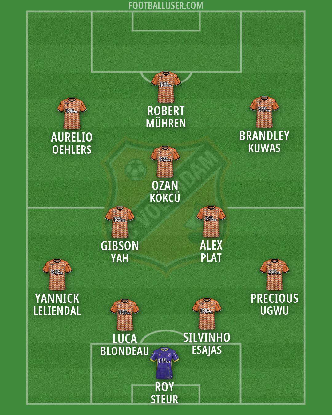 FC Volendam Formation 2026