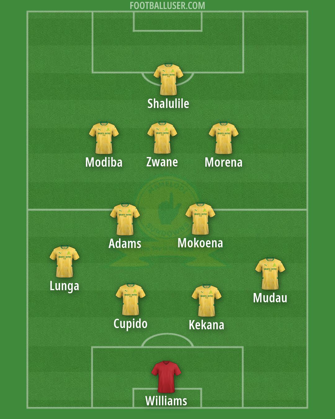Sundowns Formation 2026