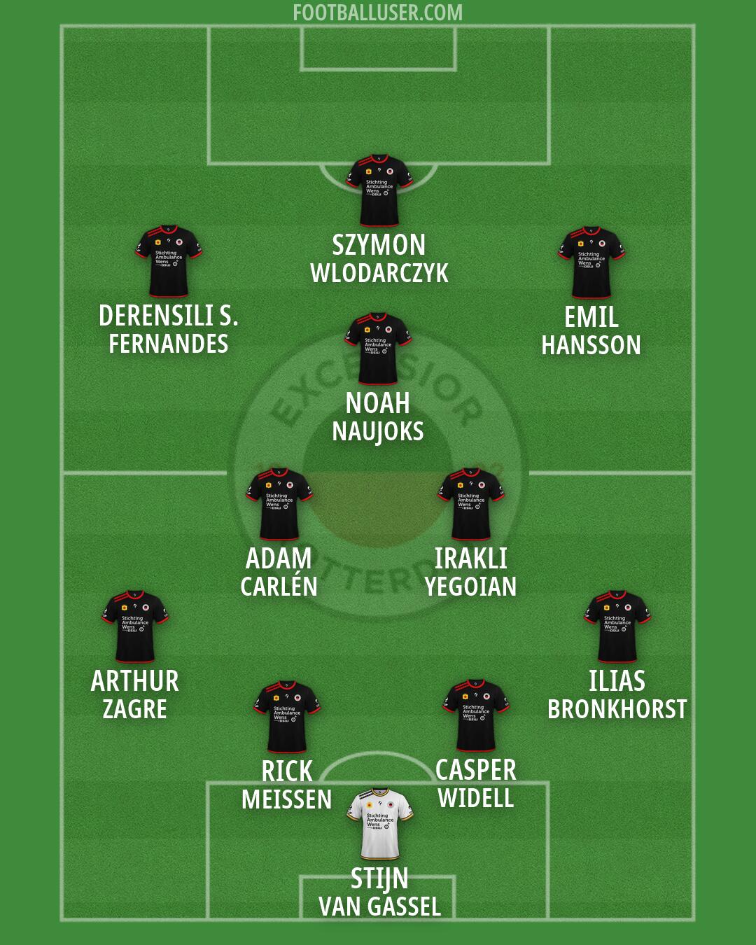 Excelsior Formation 2026