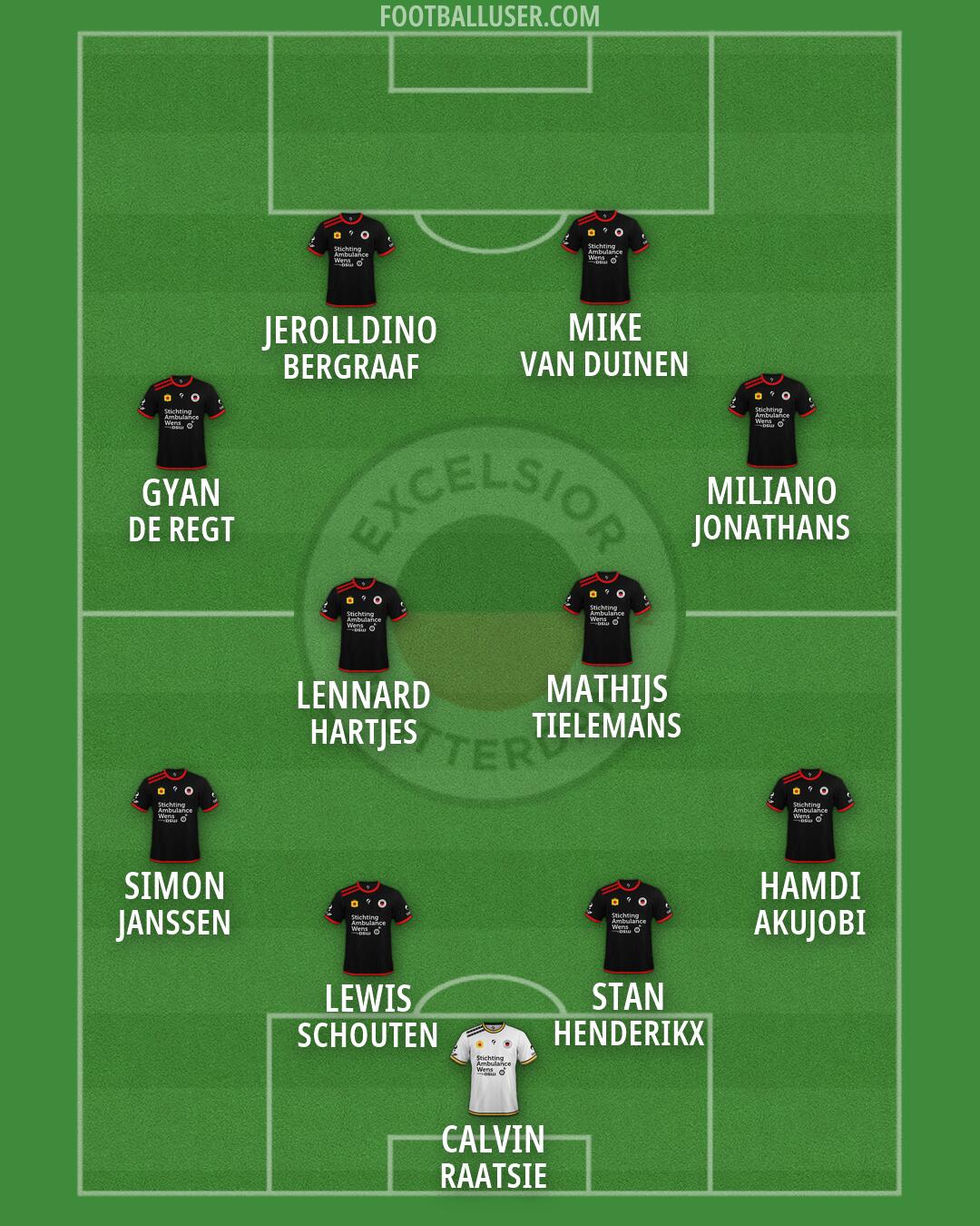 Excelsior Formation 2026