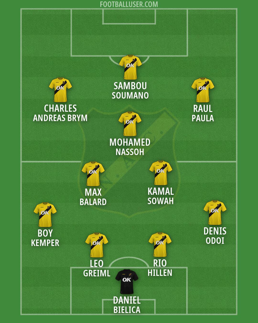 NAC Breda Formation 2026