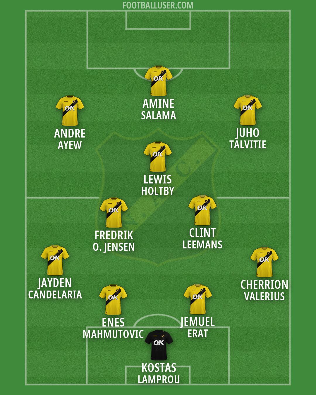 NAC Breda Formation 2026