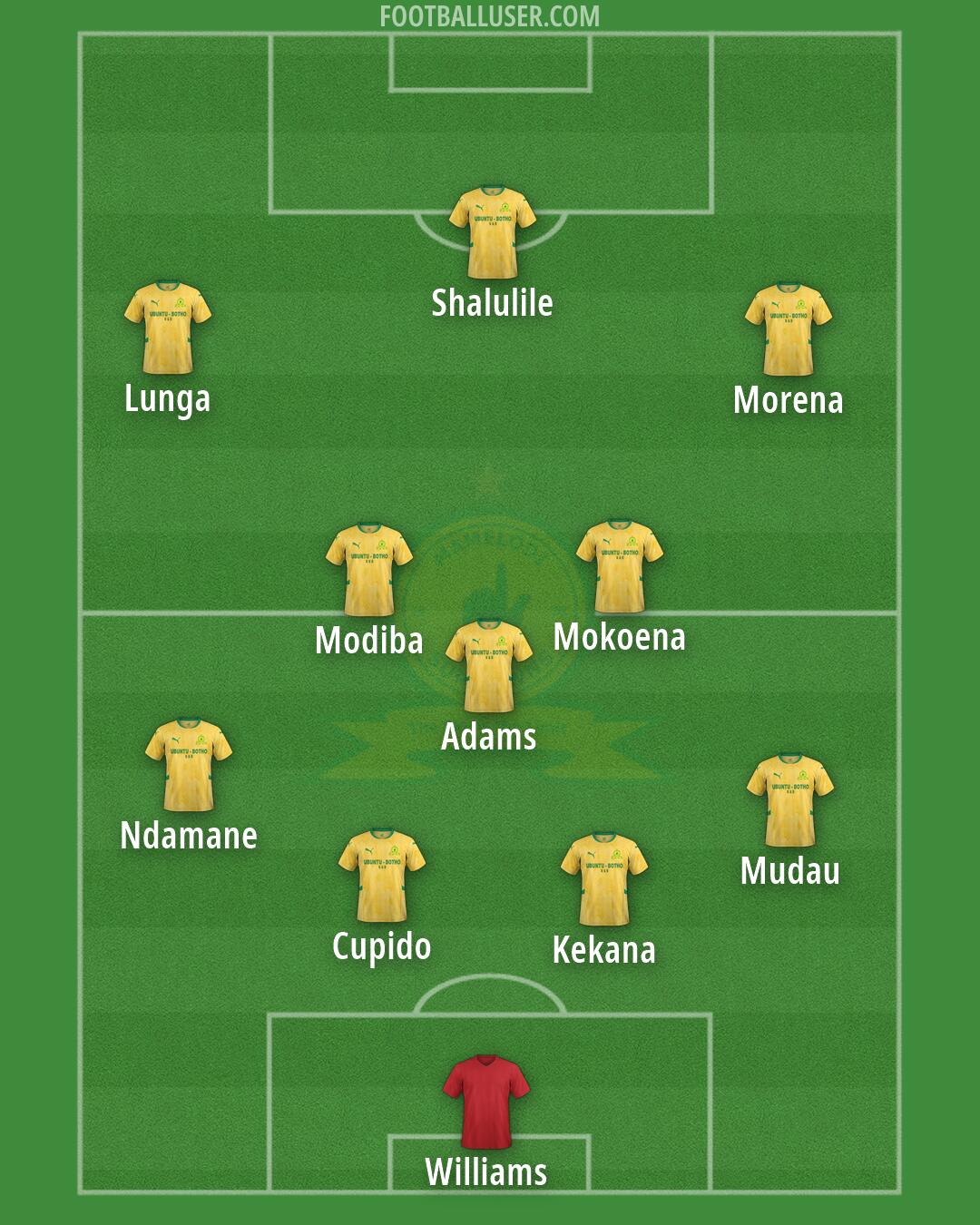 Sundowns Formation 2026