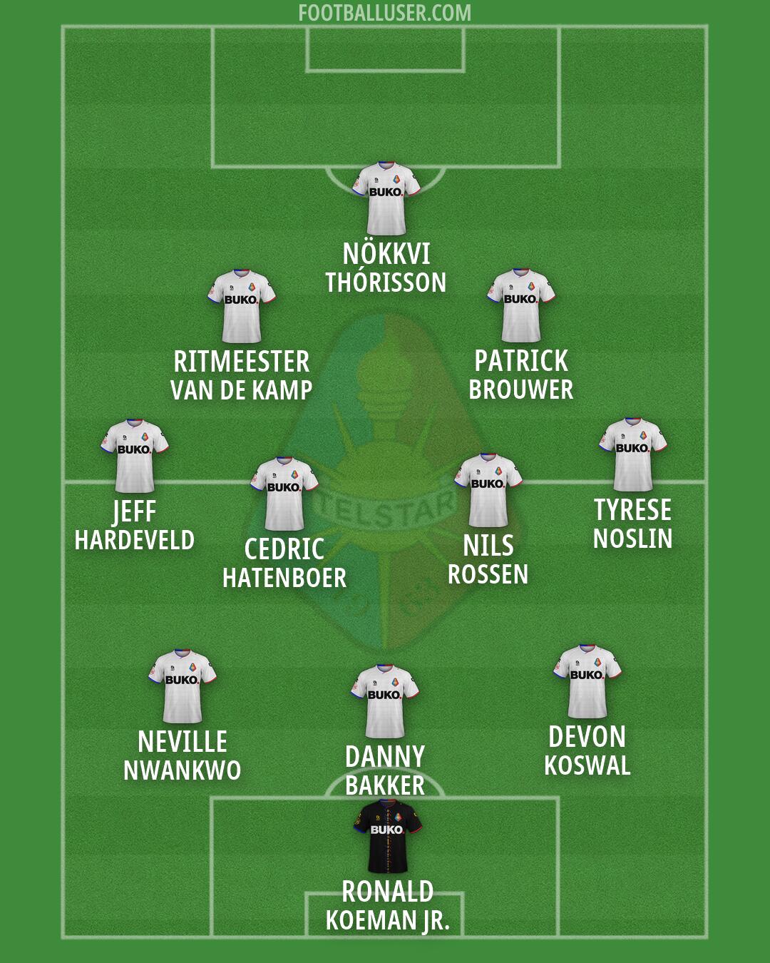 Telstar Formation 2026