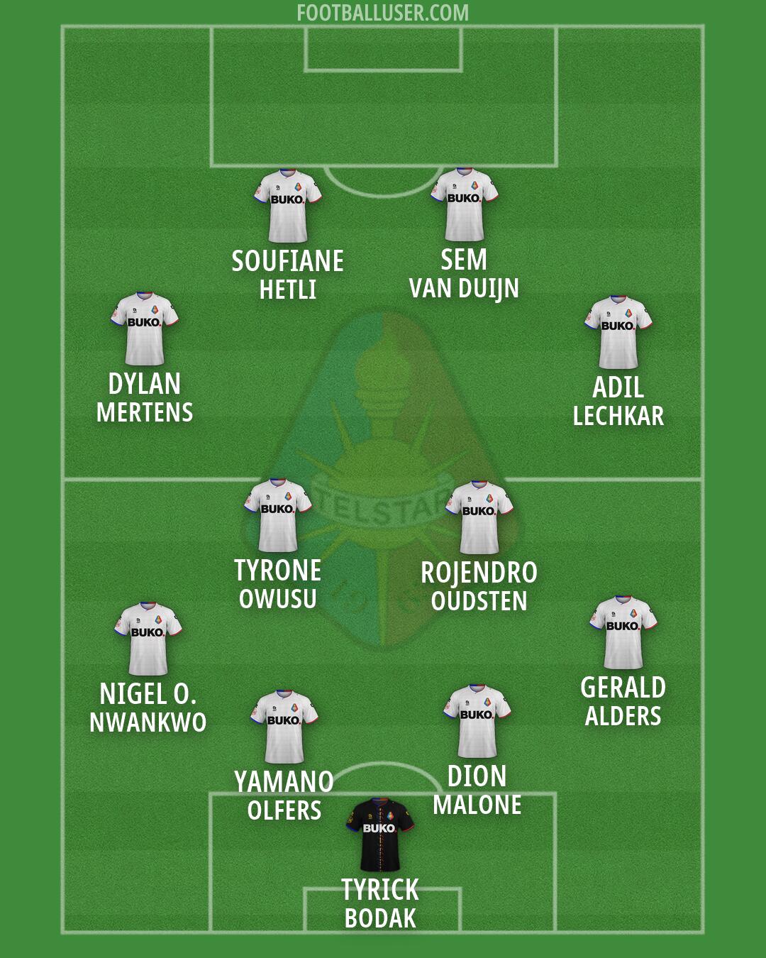 Telstar Formation 2026