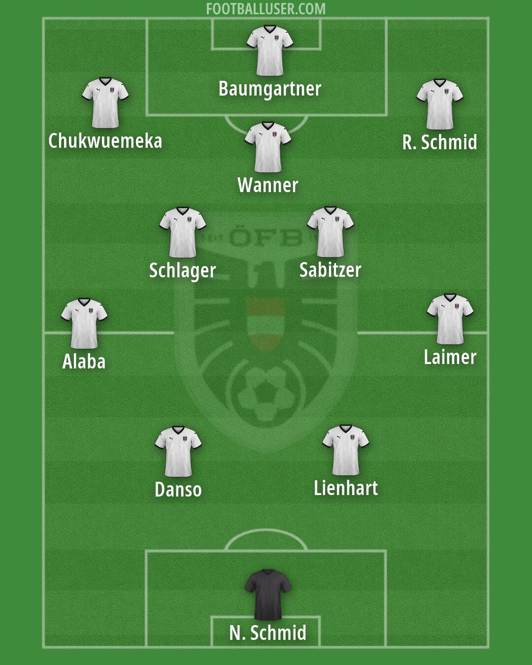 Austria Formation 2026