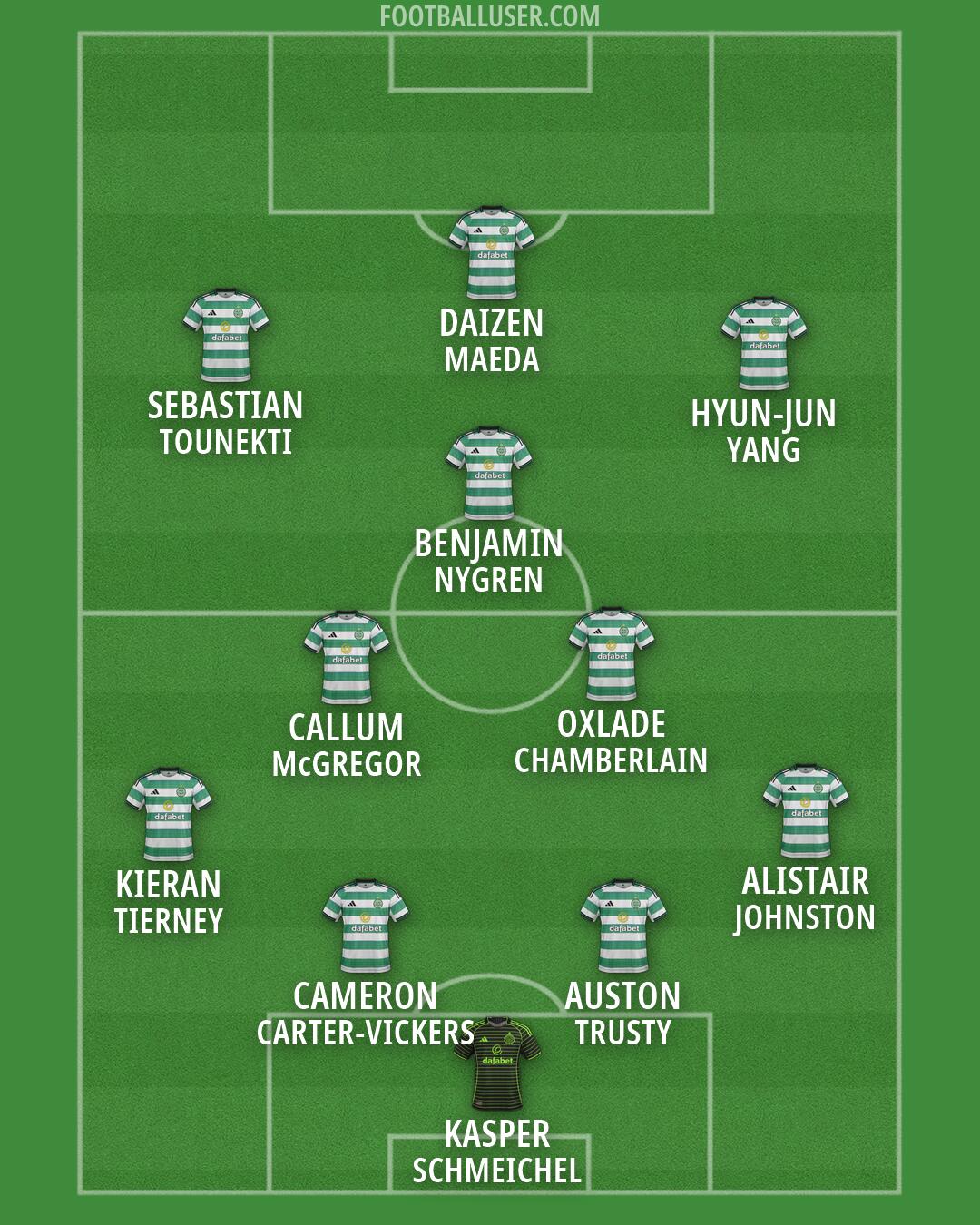 Celtic Formation 2026