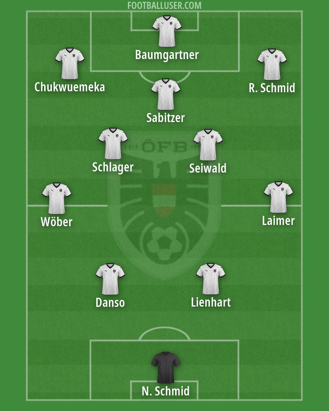 Austria Formation 2026