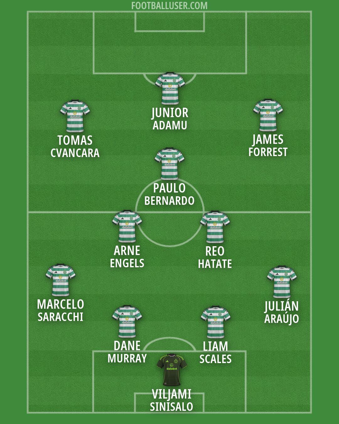 Celtic Formation 2026