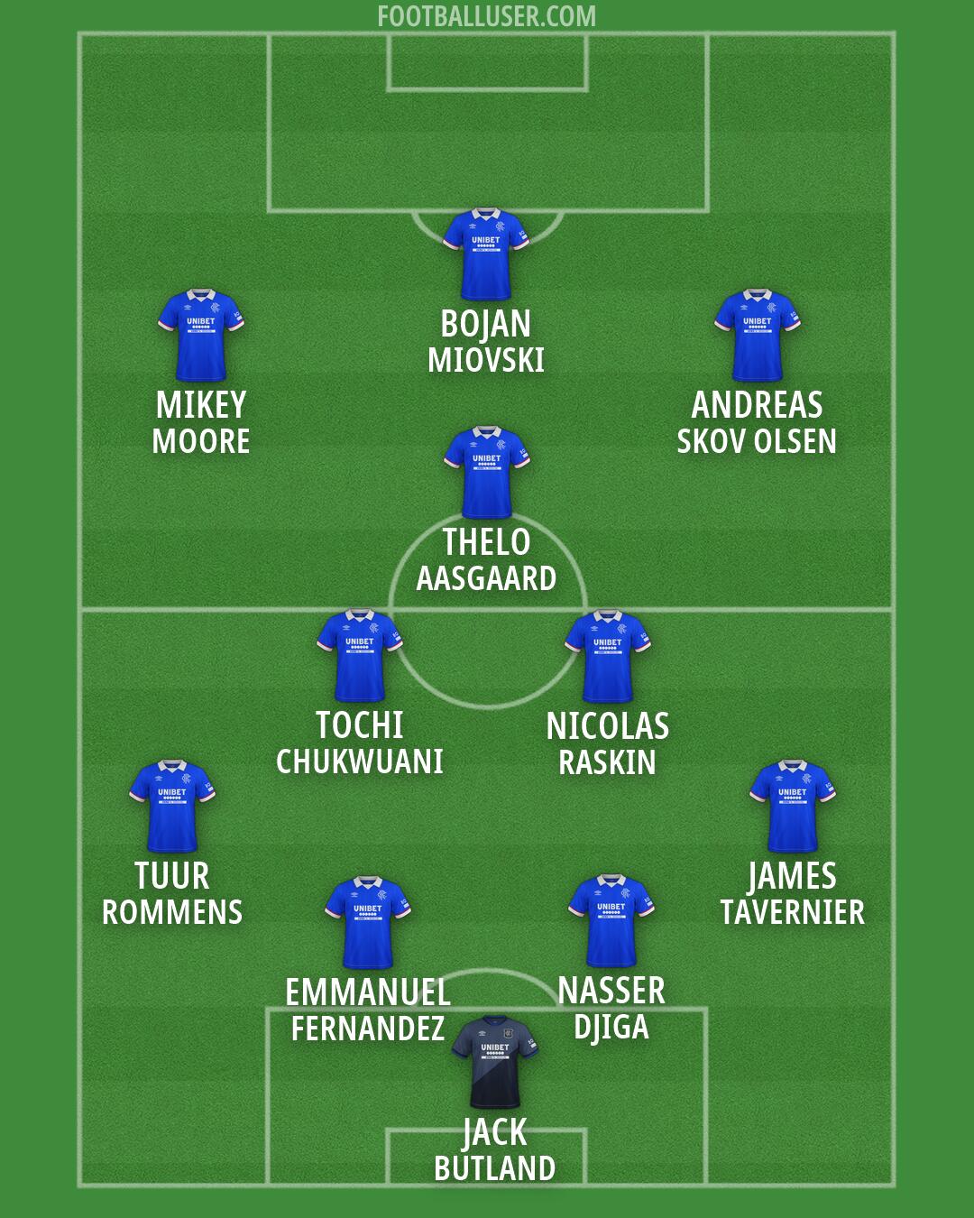 Rangers Formation 2026