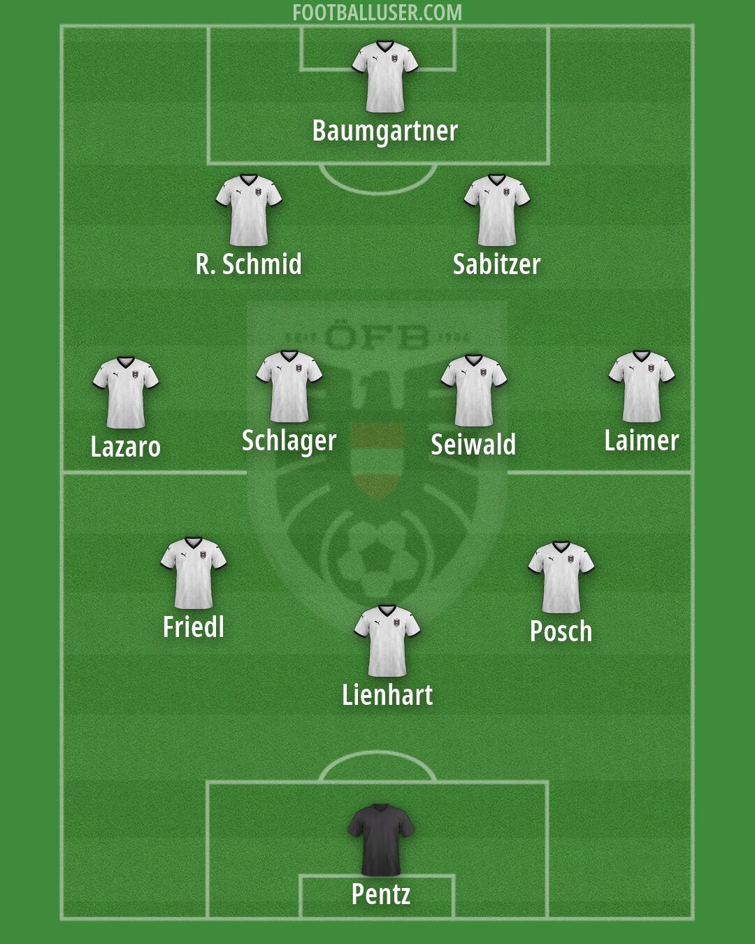 Austria Formation 2026
