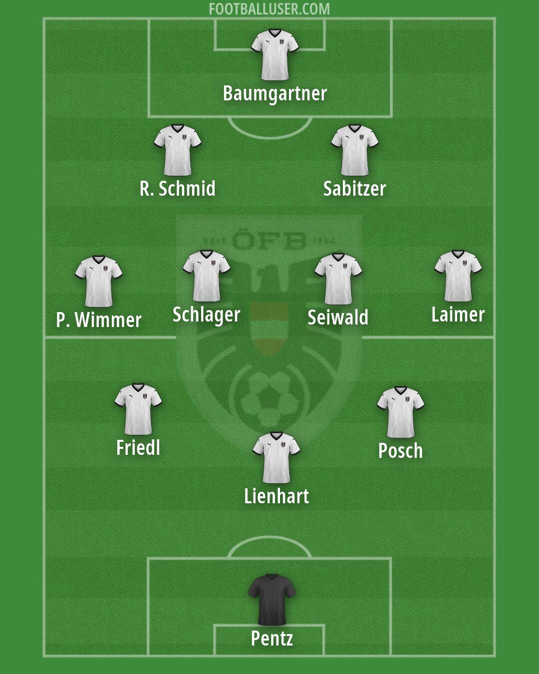 Austria Formation 2026