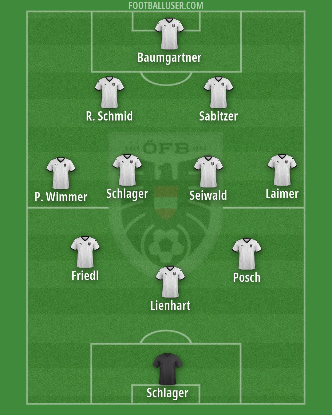 Austria Formation 2026
